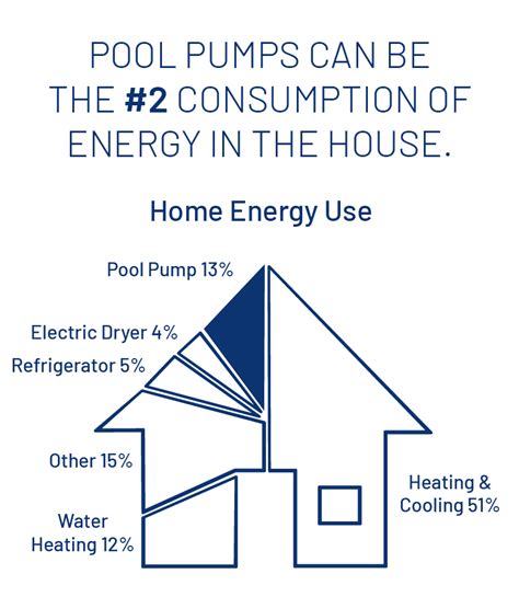 How Many Volts Does A Pool Pump Use