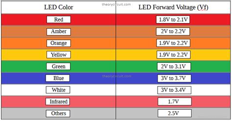 How Many Volts Does Led Need