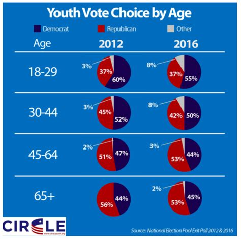 how many voting age us citizens