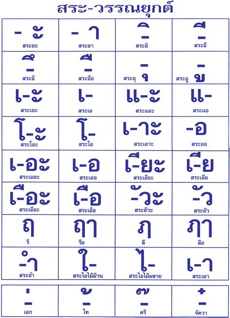 how many vowels in the thai alphabet