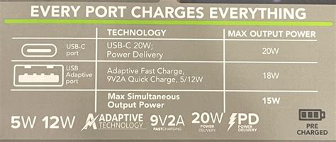 how many watts does a macbook pro take to charge