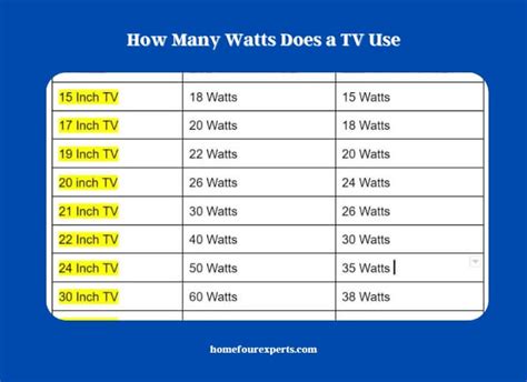 How Many Watts Does A Tv Use When Off