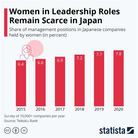 how many women are in japan