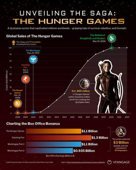 how many words are in the hunger games book 1