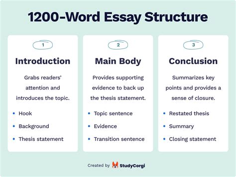 how many words should an introduction be for a dissertation