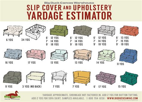 how many yards of upholstery is needed