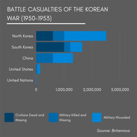 how many years did the korean war last