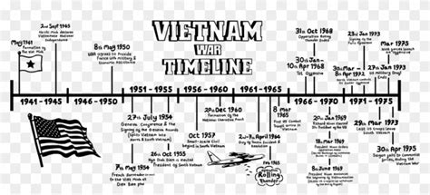 how many years did the vietnam war last