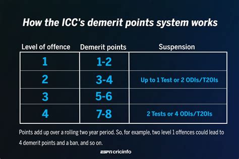 how many years do demerit points last