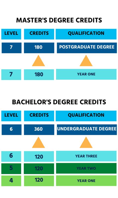 Ranked The salary bump you can expect from a graduate degree, by major