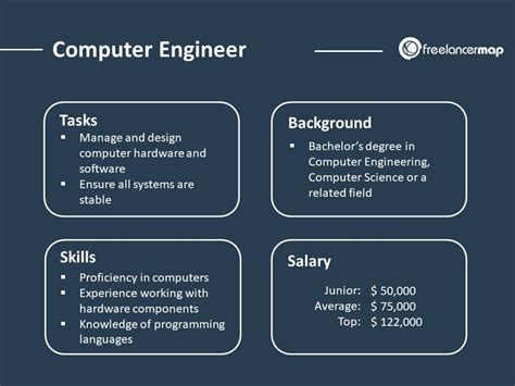 how many years does it take to study computer engineering