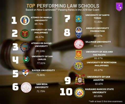 how many years in law school philippines