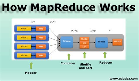 how mapreduce works with example