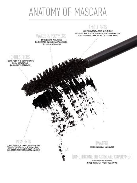 How Mascara Is Made