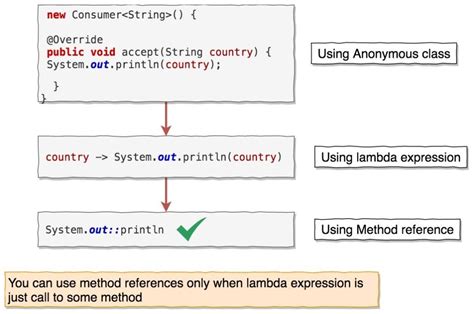how method reference works in java 8
