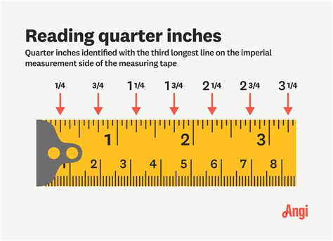 How Big Is An Inch? (With Visuals) Measuring Stuff