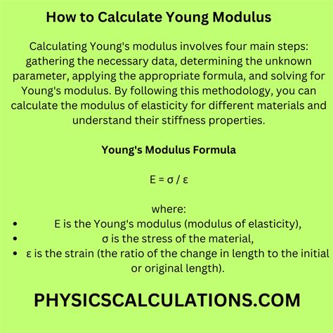 how modulus is calculated