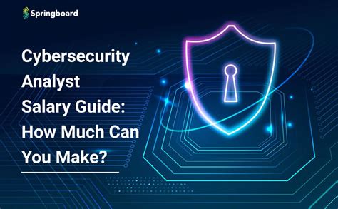 how much a cybersecurity analyst make