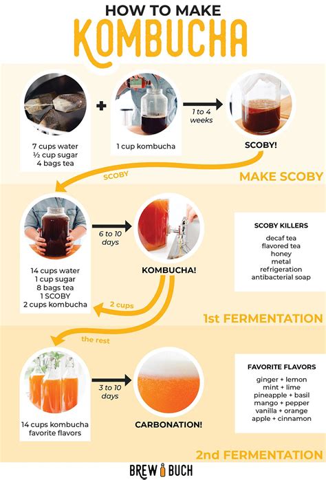 how much alcohol is in homemade kombucha