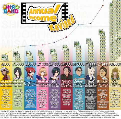 how much an animator earn in japan per month