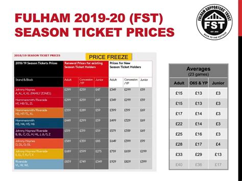 how much are fulham season tickets