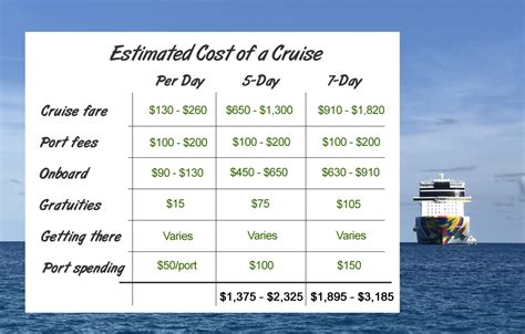 How Much Are Cruise Ship Port Fees and Taxes?