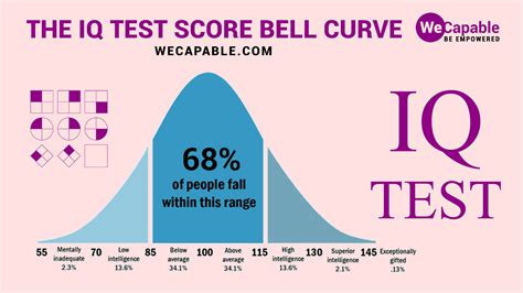 how much are real iq tests