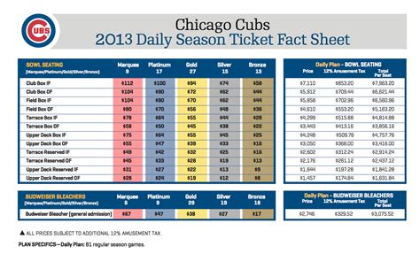 how much are season tickets for chicago cubs