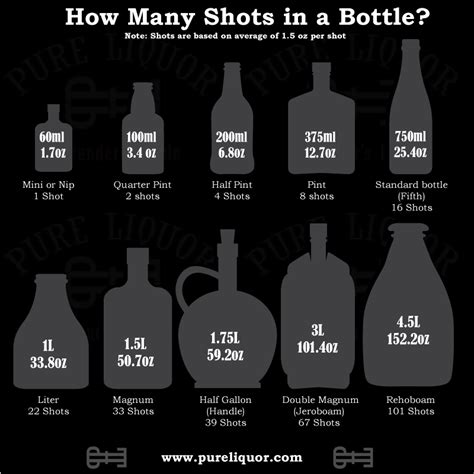 how much are shot bottles