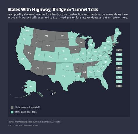 how much are tolls in maryland
