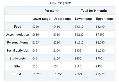 how much are uni fees per year