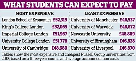 how much are university fees in uk per year