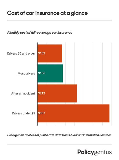 how much auto insurance coverage