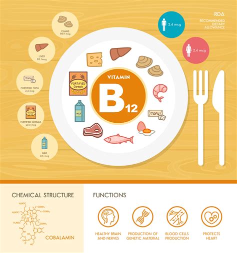 How Much B12 While Breastfeeding