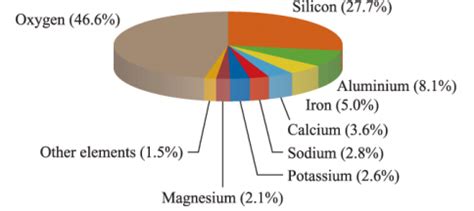 How Much Boron Is On Earth