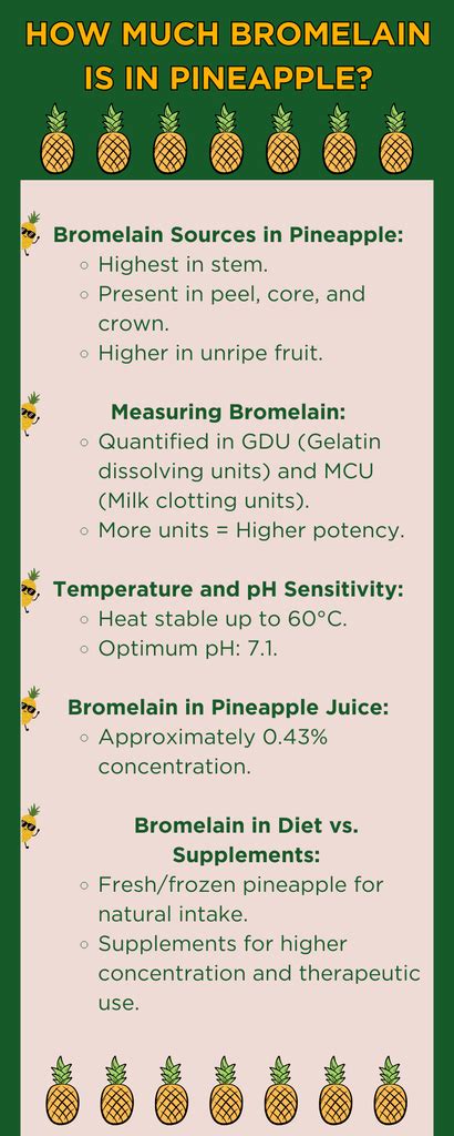 How Much Bromelain In Pineapple Core