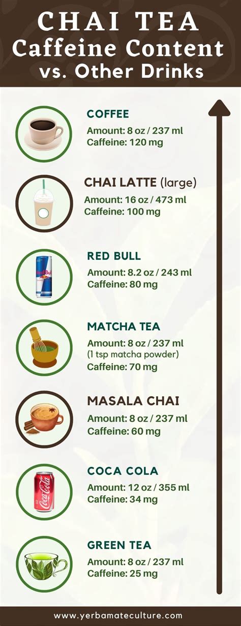 How Much Caffeine Does Chai Tea