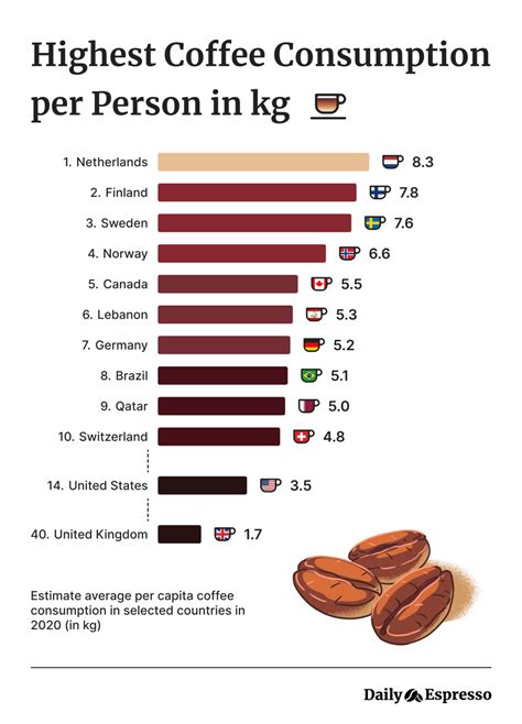 how much caffeine in sumatra coffee