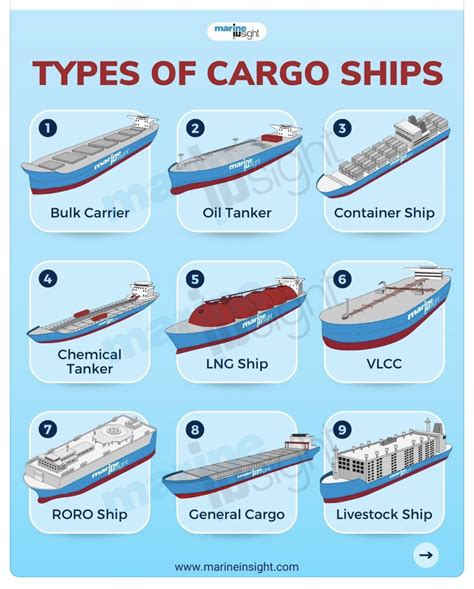 how much can a cargo ship carry