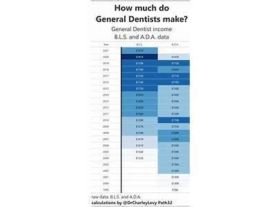 Going to the dentist is the weirdest thing I've done in 2021