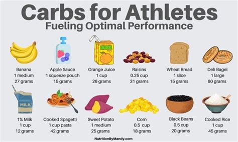 How Much Carbs Does A Bodybuilder Need