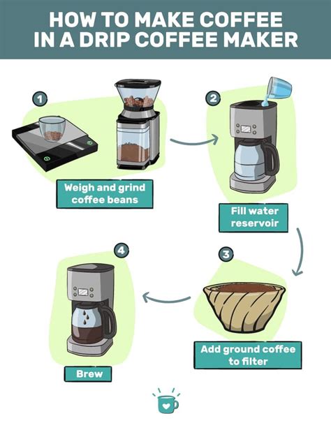 How Much Coffee To Use Drip