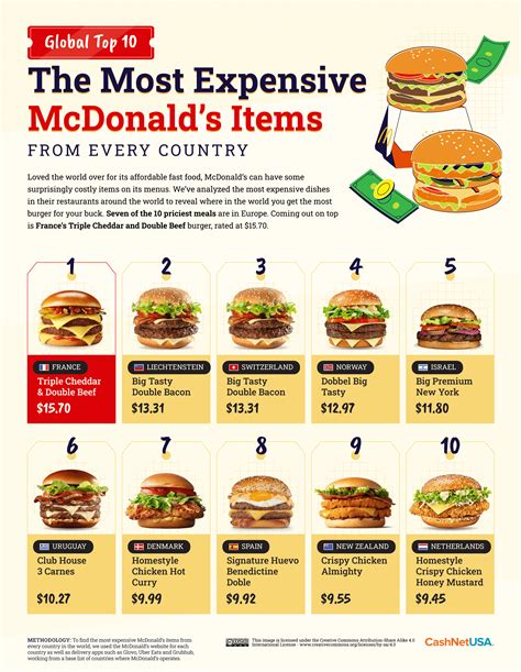 how much cost big mac