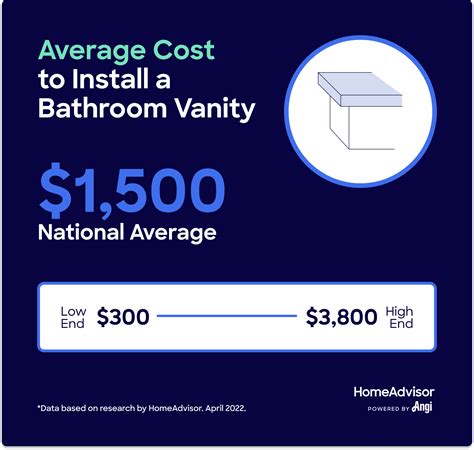 How Much Cost To Install Vanity