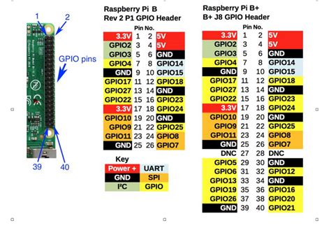 How Much Current Can Raspberry Pi Gpio Source