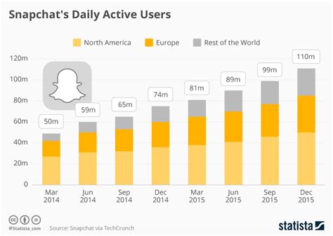 How Much Data Does A Snapchat Use
