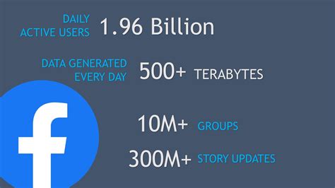 how much data does facebook use in an hour