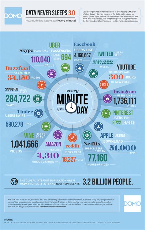 how much data is on the internet