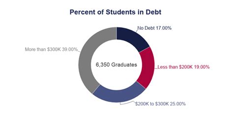 Climbing the Mountain of Dental School Costs