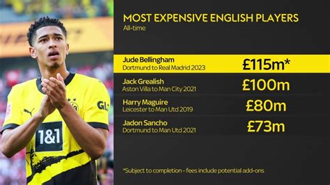 how much did bellingham cost real madrid
